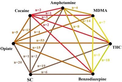 Childhood Trauma, Cognitive Emotion Regulation and Motivation for Behavior Change Among Clients of Opioid Substitution Treatment With and Without Past Year Synthetic Cathinone Use During Therapy